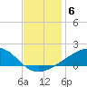 Tide chart for Chandeleaur Sound, Comfort Island, New Orleans, Louisiana on 2021/12/6