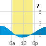 Tide chart for Chandeleaur Sound, Comfort Island, New Orleans, Louisiana on 2021/12/7