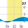 Tide chart for Chandeleaur Sound, Comfort Island, New Orleans, Louisiana on 2022/03/27