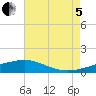 Tide chart for Chandeleaur Sound, Comfort Island, New Orleans, Louisiana on 2022/08/5