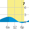 Tide chart for Chandeleaur Sound, Comfort Island, New Orleans, Louisiana on 2022/08/7