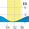 Tide chart for Chandeleaur Sound, Comfort Island, New Orleans, Louisiana on 2022/11/11