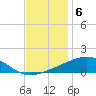 Tide chart for Chandeleaur Sound, Comfort Island, New Orleans, Louisiana on 2022/12/6