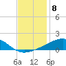 Tide chart for Chandeleaur Sound, Comfort Island, New Orleans, Louisiana on 2022/12/8