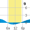 Tide chart for Chandeleaur Sound, Comfort Island, New Orleans, Louisiana on 2023/01/9