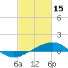 Tide chart for Chandeleaur Sound, Comfort Island, New Orleans, Louisiana on 2023/02/15