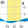 Tide chart for Chandeleaur Sound, Comfort Island, New Orleans, Louisiana on 2023/02/5