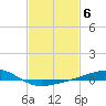 Tide chart for Chandeleaur Sound, Comfort Island, New Orleans, Louisiana on 2023/02/6
