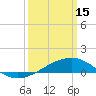 Tide chart for Chandeleaur Sound, Comfort Island, New Orleans, Louisiana on 2023/03/15