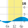 Tide chart for Chandeleaur Sound, Comfort Island, New Orleans, Louisiana on 2023/03/16