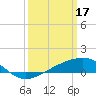 Tide chart for Chandeleaur Sound, Comfort Island, New Orleans, Louisiana on 2023/03/17
