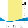 Tide chart for Chandeleaur Sound, Comfort Island, New Orleans, Louisiana on 2023/03/19