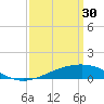 Tide chart for Chandeleaur Sound, Comfort Island, New Orleans, Louisiana on 2023/03/30