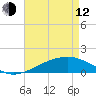 Tide chart for Chandeleaur Sound, Comfort Island, New Orleans, Louisiana on 2023/05/12