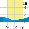 Tide chart for Chandeleaur Sound, Comfort Island, New Orleans, Louisiana on 2023/09/19