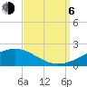 Tide chart for Chandeleaur Sound, Comfort Island, New Orleans, Louisiana on 2023/09/6