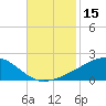 Tide chart for Chandeleaur Sound, Comfort Island, New Orleans, Louisiana on 2023/11/15