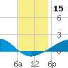 Tide chart for Chandeleaur Sound, Comfort Island, New Orleans, Louisiana on 2023/12/15