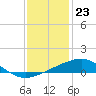 Tide chart for Chandeleaur Sound, Comfort Island, New Orleans, Louisiana on 2023/12/23