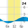Tide chart for Chandeleaur Sound, Comfort Island, New Orleans, Louisiana on 2023/12/24