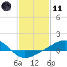 Tide chart for Chandeleaur Sound, Comfort Island, New Orleans, Louisiana on 2024/01/11