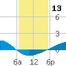 Tide chart for Chandeleaur Sound, Comfort Island, New Orleans, Louisiana on 2024/01/13