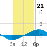 Tide chart for Chandeleaur Sound, Comfort Island, New Orleans, Louisiana on 2024/01/21
