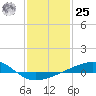 Tide chart for Chandeleaur Sound, Comfort Island, New Orleans, Louisiana on 2024/01/25