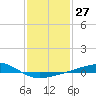 Tide chart for Chandeleaur Sound, Comfort Island, New Orleans, Louisiana on 2024/01/27