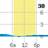 Tide chart for Chandeleaur Sound, Comfort Island, New Orleans, Louisiana on 2024/01/30