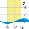 Tide chart for Chandeleaur Sound, Comfort Island, New Orleans, Louisiana on 2024/01/7