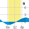 Tide chart for Chandeleaur Sound, Comfort Island, New Orleans, Louisiana on 2024/01/9