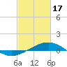 Tide chart for Chandeleaur Sound, Comfort Island, New Orleans, Louisiana on 2024/02/17