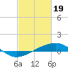 Tide chart for Chandeleaur Sound, Comfort Island, New Orleans, Louisiana on 2024/02/19