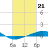 Tide chart for Chandeleaur Sound, Comfort Island, New Orleans, Louisiana on 2024/02/21