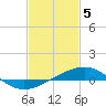 Tide chart for Chandeleaur Sound, Comfort Island, New Orleans, Louisiana on 2024/02/5