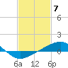 Tide chart for Chandeleaur Sound, Comfort Island, New Orleans, Louisiana on 2024/02/7
