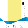 Tide chart for Chandeleaur Sound, Comfort Island, New Orleans, Louisiana on 2024/02/8