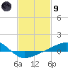 Tide chart for Chandeleaur Sound, Comfort Island, New Orleans, Louisiana on 2024/02/9