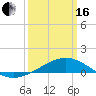 Tide chart for Chandeleaur Sound, Comfort Island, New Orleans, Louisiana on 2024/03/16
