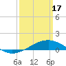 Tide chart for Chandeleaur Sound, Comfort Island, New Orleans, Louisiana on 2024/03/17