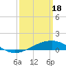Tide chart for Chandeleaur Sound, Comfort Island, New Orleans, Louisiana on 2024/03/18