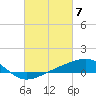 Tide chart for Chandeleaur Sound, Comfort Island, New Orleans, Louisiana on 2024/03/7