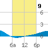 Tide chart for Chandeleaur Sound, Comfort Island, New Orleans, Louisiana on 2024/03/9