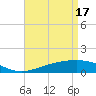 Tide chart for Chandeleaur Sound, Comfort Island, New Orleans, Louisiana on 2024/04/17