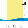 Tide chart for Chandeleaur Sound, Comfort Island, New Orleans, Louisiana on 2024/04/18