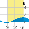 Tide chart for Chandeleaur Sound, Comfort Island, New Orleans, Louisiana on 2024/04/3