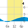 Tide chart for Chandeleaur Sound, Comfort Island, New Orleans, Louisiana on 2024/04/4