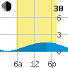 Tide chart for Chandeleaur Sound, Comfort Island, New Orleans, Louisiana on 2024/05/30