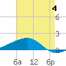 Tide chart for Chandeleaur Sound, Comfort Island, New Orleans, Louisiana on 2024/06/4